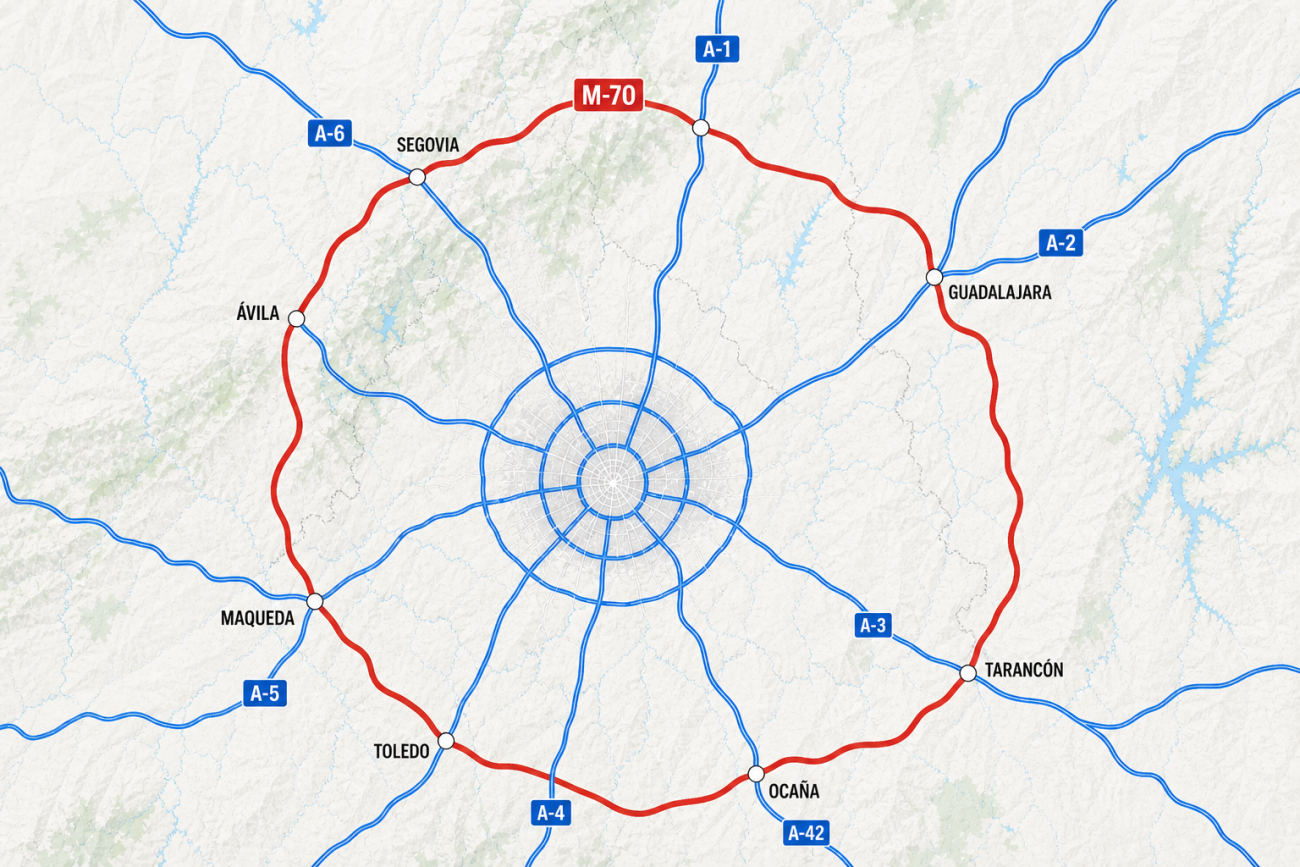 Mapa de Madrid con las autovías radiales A-1 a A-6 y el trazado de la supuesta M-70 en rojo alrededor del área metropolitana