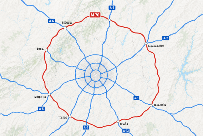 Mapa de Madrid con las autovías radiales A-1 a A-6 y el trazado de la supuesta M-70 en rojo alrededor del área metropolitana