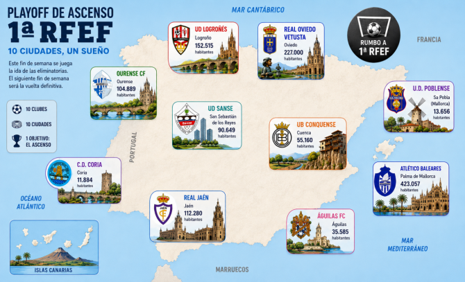 Las 10 ciudades españolas que se juegan el ascenso a 1ªRFEF Las 10 ciudades españolas que se juegan el ascenso a 1ªRFEF